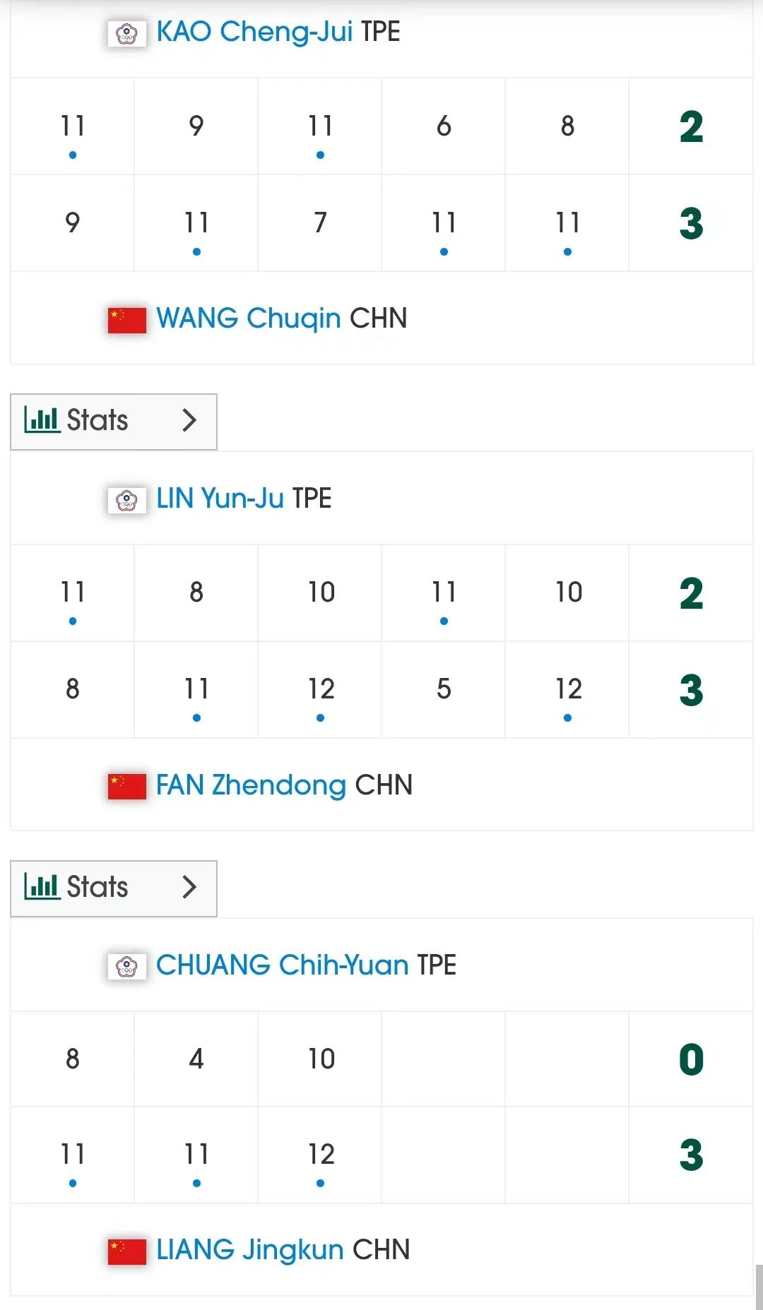 平昌亚锦赛男子团体：中