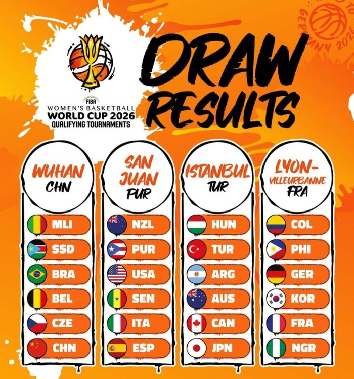 中国女篮力克巴西晋级世界杯 日本队惊险逆袭锁