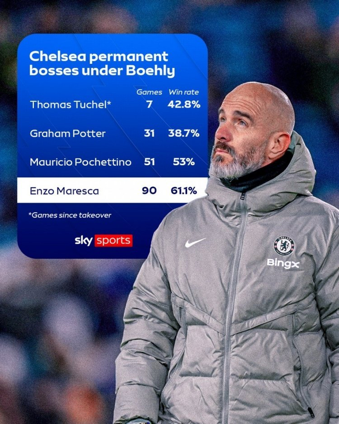 切尔西四连败暴露管理层决策失误 北美模式难适