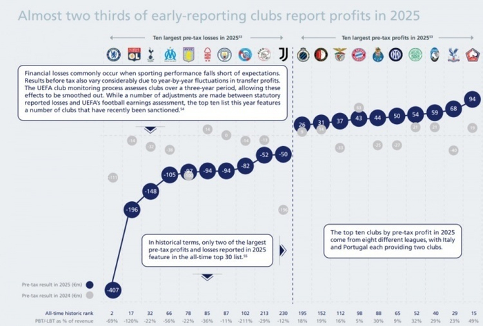 切尔西四连败暴露管理层决策失误 北美模式难适